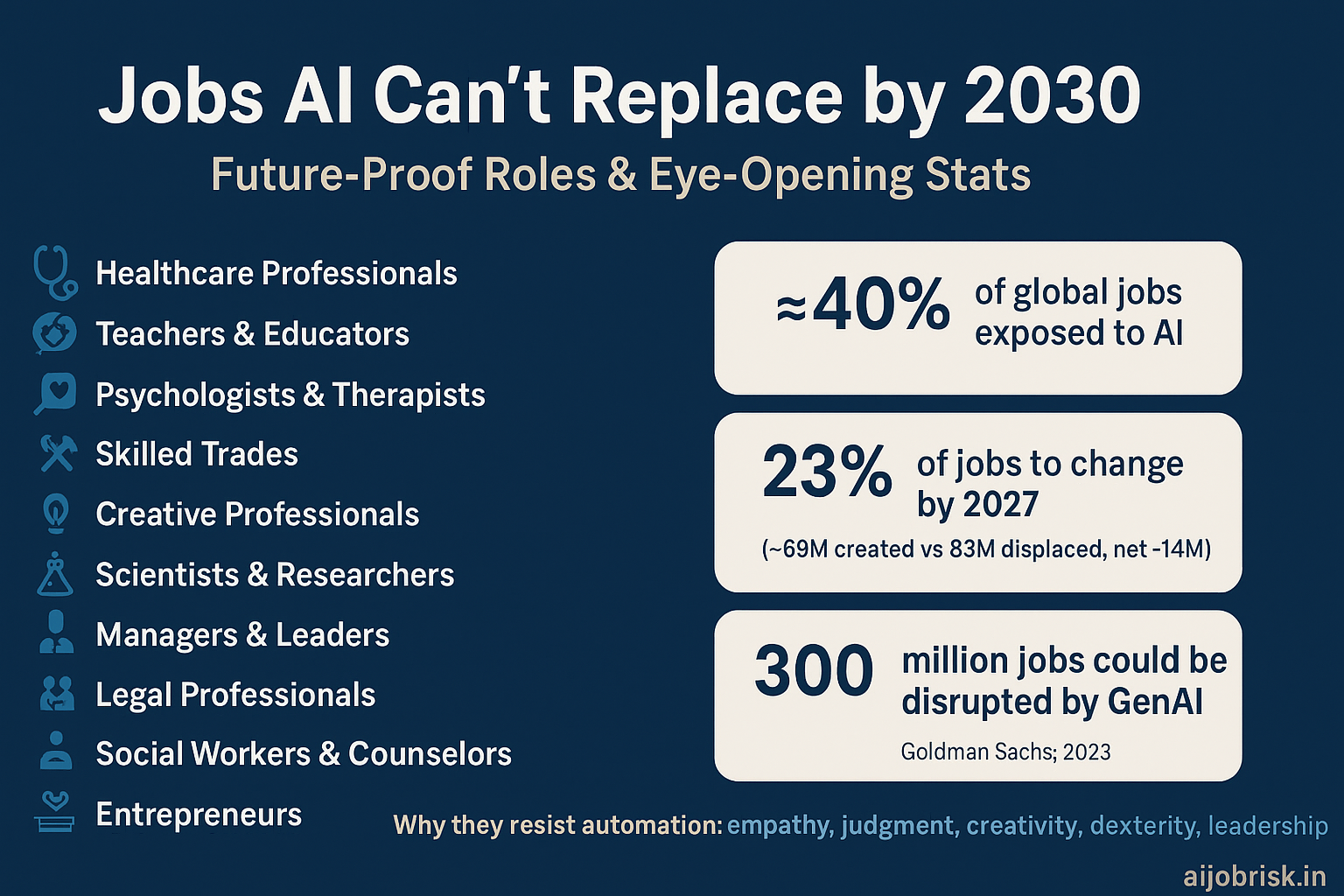 10 Jobs AI Can’t Replace by 2030