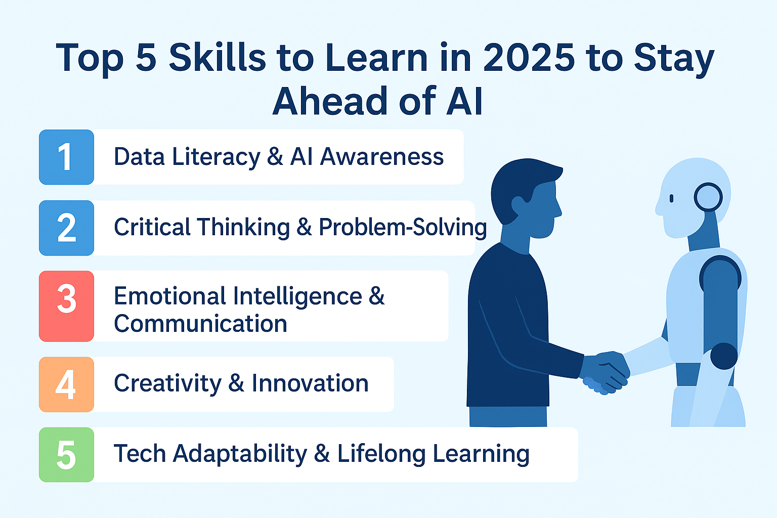 Infographic showing the top 5 skills to learn in 2025 to stay ahead of AI, including data literacy, AI awareness, critical thinking, problem-solving, emotional intelligence, communication, creativity, innovation, and lifelong learning.